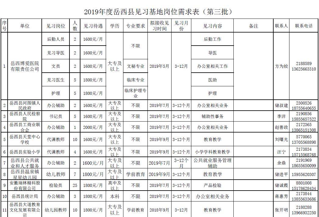 岳西网招聘最新动态发布，职位空缺及招聘公告更新