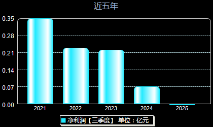 波导股份最新动态，自然美景的探索之旅启动